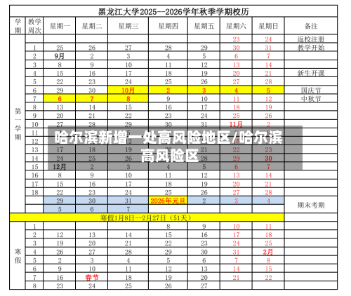 哈尔滨新增一处高风险地区/哈尔滨 高风险区-第1张图片