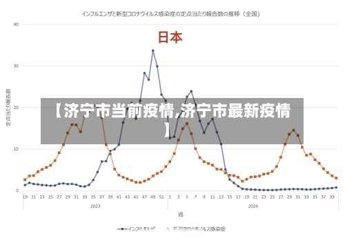 【济宁市当前疫情,济宁市最新疫情】-第2张图片