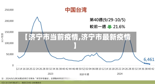【济宁市当前疫情,济宁市最新疫情】-第1张图片