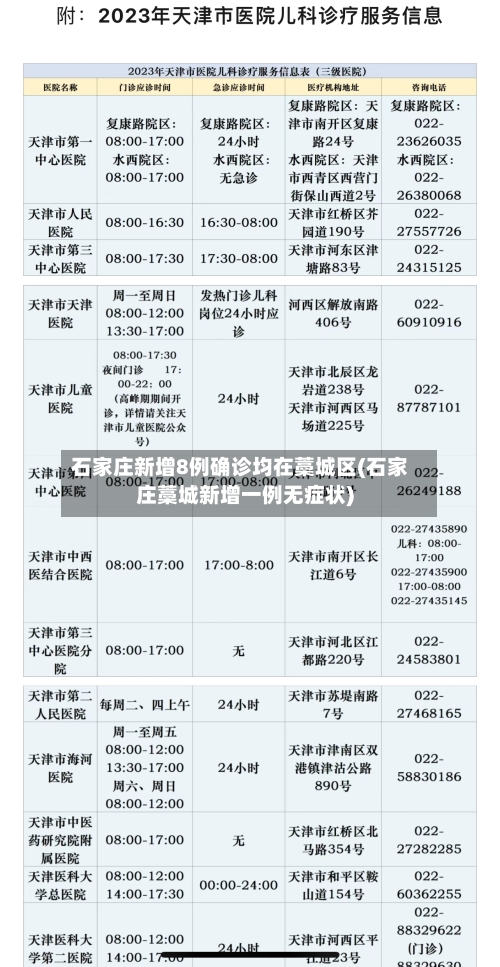 石家庄新增8例确诊均在藁城区(石家庄藁城新增一例无症状)-第2张图片