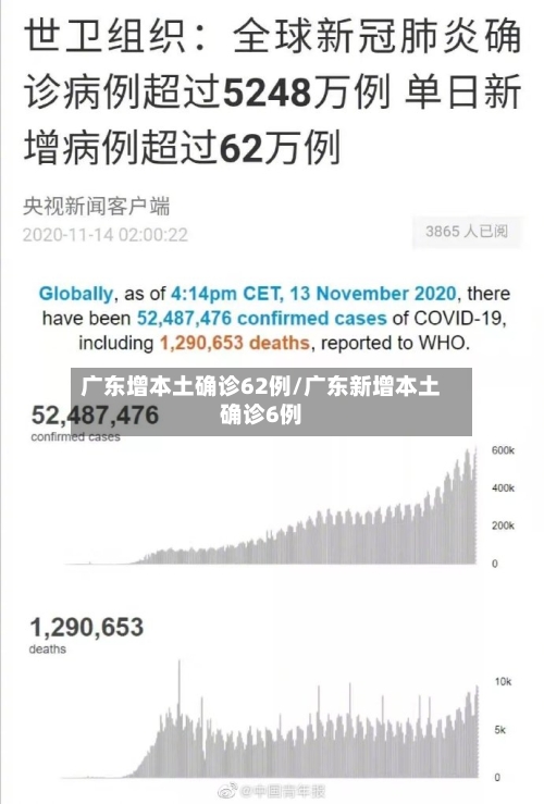 广东增本土确诊62例/广东新增本土确诊6例-第1张图片