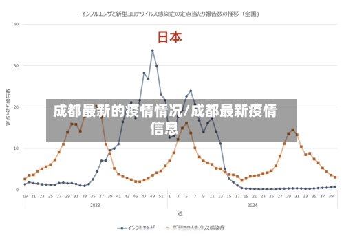 成都最新的疫情情况/成都最新疫情信息-第3张图片