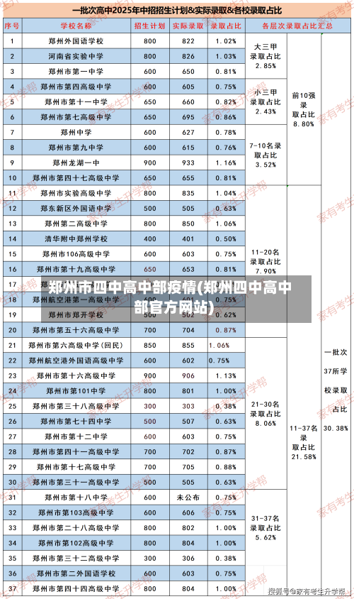 郑州市四中高中部疫情(郑州四中高中部官方网站)-第1张图片