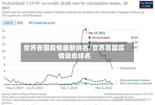 世界各国疫情最新排名/世界各国疫情动态排名-第1张图片