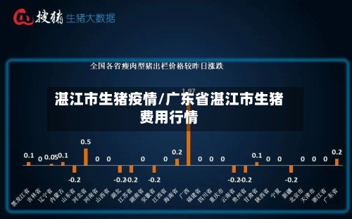 湛江市生猪疫情/广东省湛江市生猪费用行情-第2张图片