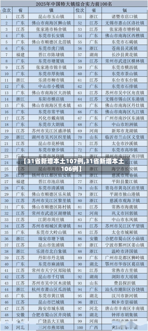 【31省新增本土107例,31省新增本土106例】-第1张图片