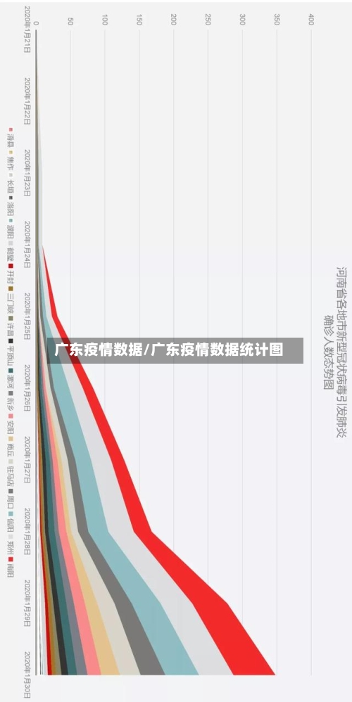 广东疫情数据/广东疫情数据统计图-第2张图片