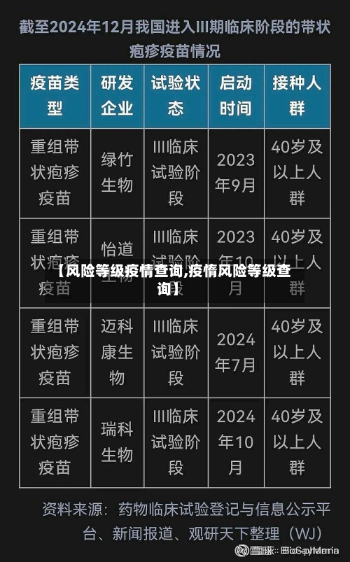 【风险等级疫情查询,疫惰风险等级查询】-第3张图片