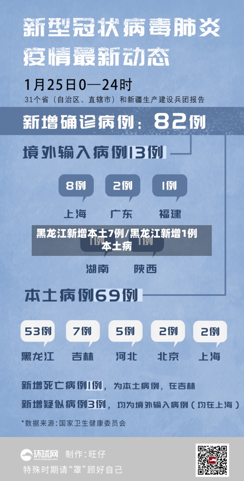 黑龙江新增本土7例/黑龙江新增1例本土病-第1张图片