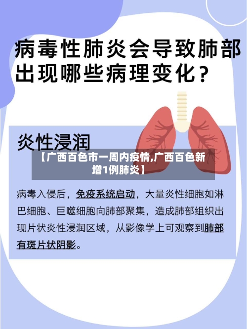 【广西百色市一周内疫情,广西百色新增1例肺炎】-第1张图片