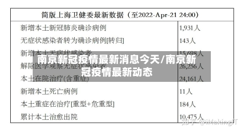 南京新冠疫情最新消息今天/南京新冠疫情最新动态-第3张图片