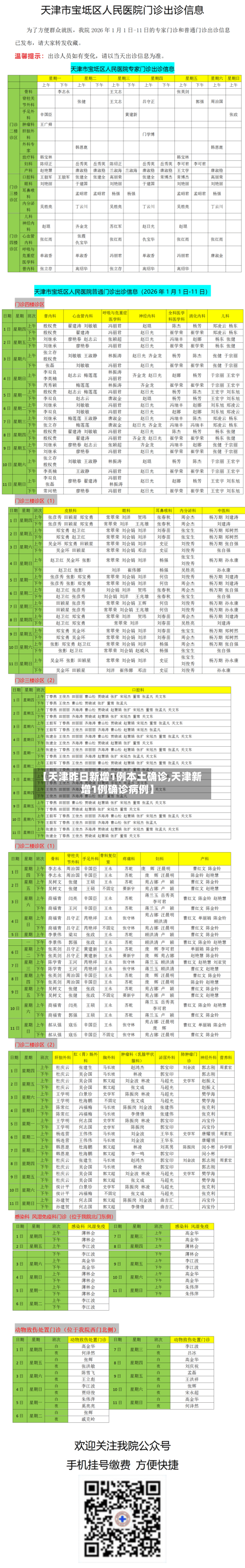 【天津昨日新增1例本土确诊,天津新增1例确诊病例】-第2张图片
