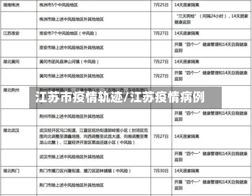 江苏市疫情轨迹/江苏疫情病例-第2张图片