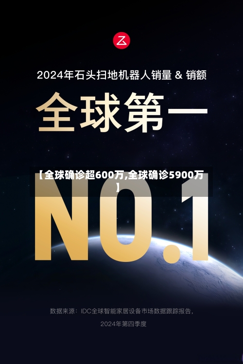 【全球确诊超600万,全球确诊5900万】-第3张图片