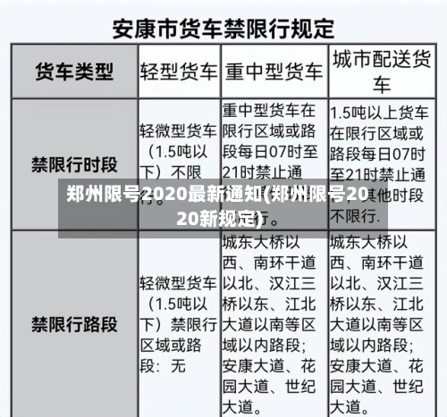 郑州限号2020最新通知(郑州限号2020新规定)-第2张图片