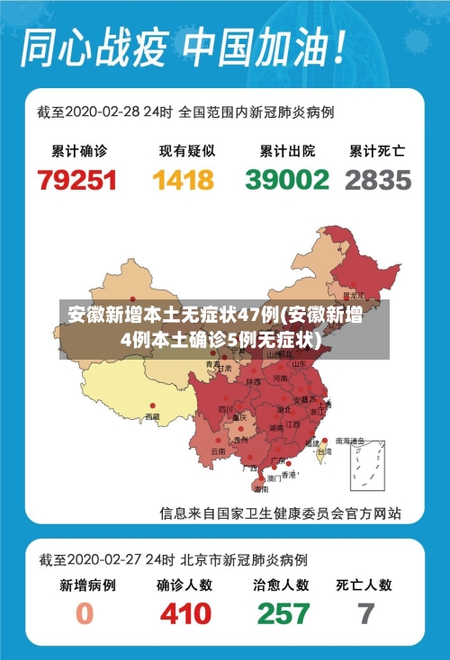 安徽新增本土无症状47例(安徽新增4例本土确诊5例无症状)-第2张图片
