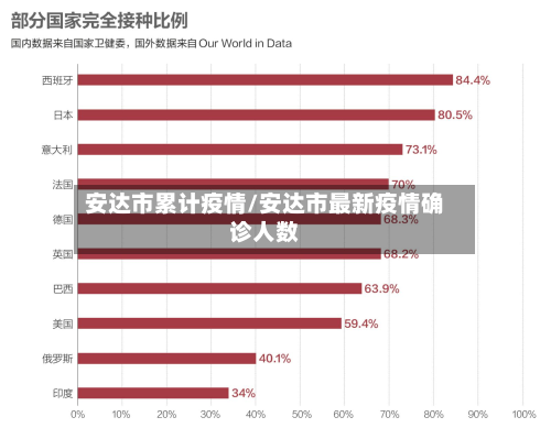 安达市累计疫情/安达市最新疫情确诊人数-第3张图片