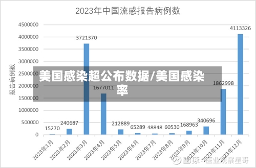 美国感染超公布数据/美国感染率-第3张图片