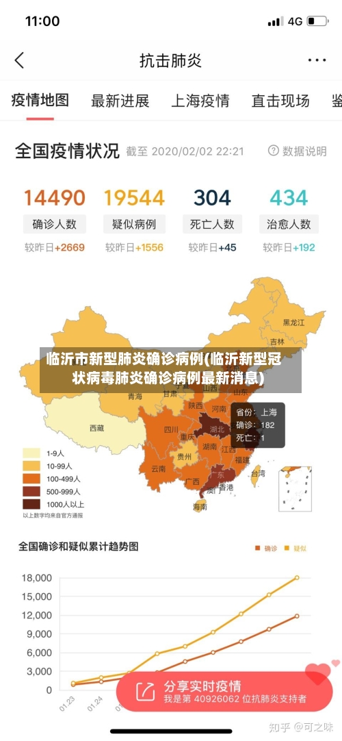 临沂市新型肺炎确诊病例(临沂新型冠状病毒肺炎确诊病例最新消息)-第2张图片