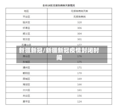 新疆新冠/新疆新冠疫情封闭时间-第3张图片