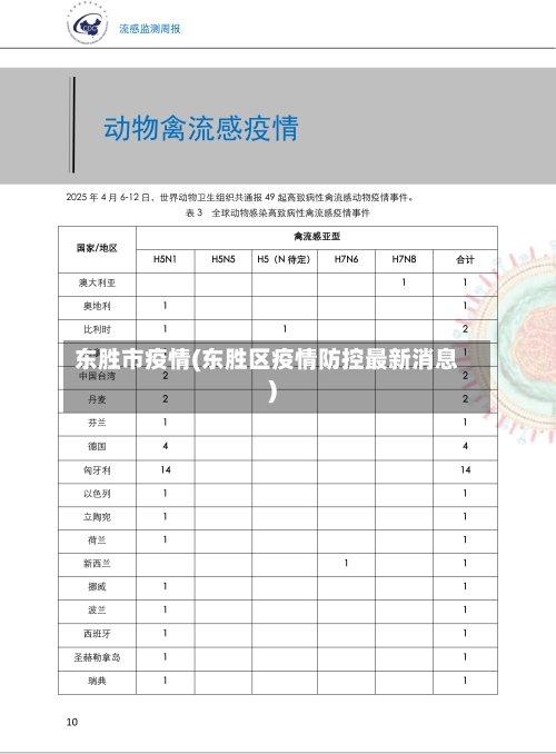 东胜市疫情(东胜区疫情防控最新消息)-第2张图片