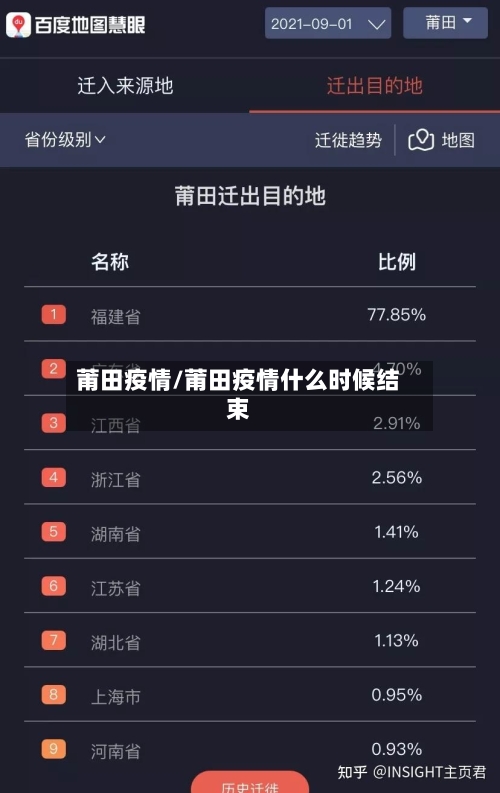 莆田疫情/莆田疫情什么时候结束-第1张图片