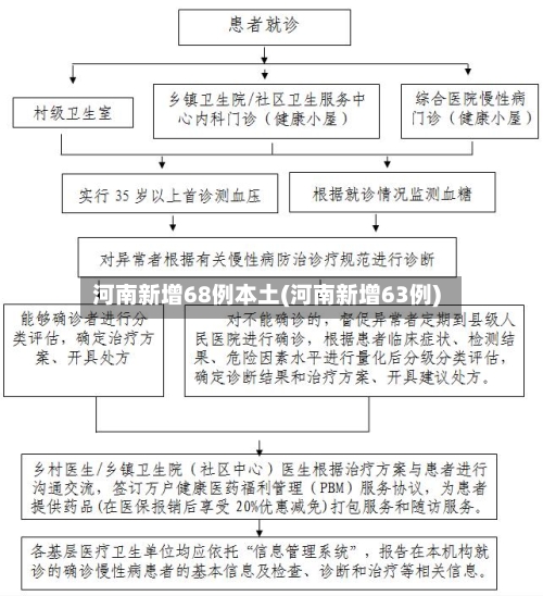 河南新增68例本土(河南新增63例)-第1张图片