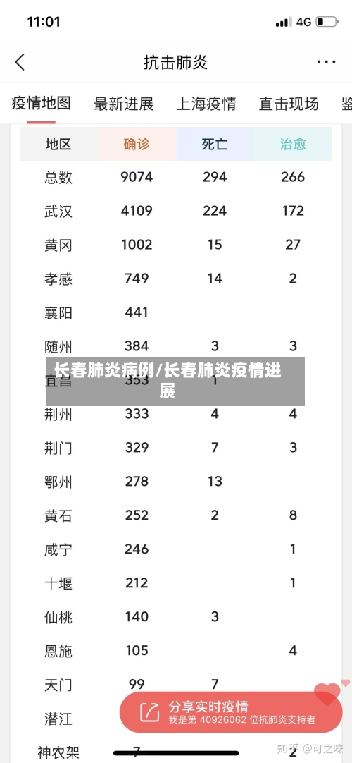 长春肺炎病例/长春肺炎疫情进展-第1张图片