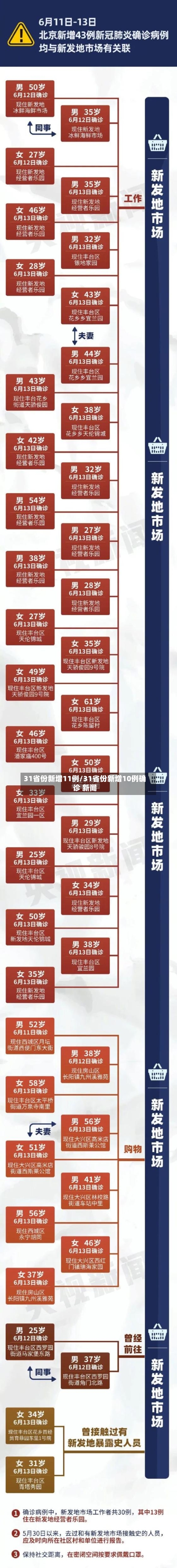 31省份新增11例/31省份新增10例确诊 新闻-第1张图片