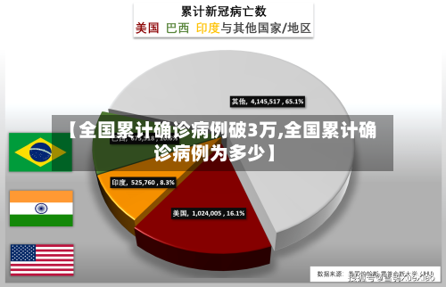 【全国累计确诊病例破3万,全国累计确诊病例为多少】-第2张图片