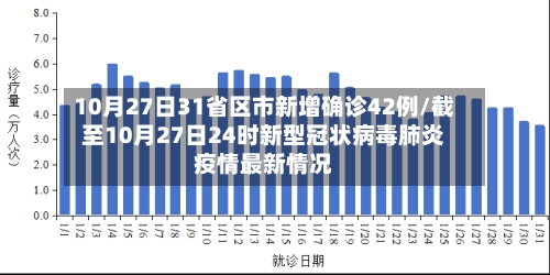 10月27日31省区市新增确诊42例/截至10月27日24时新型冠状病毒肺炎疫情最新情况-第2张图片