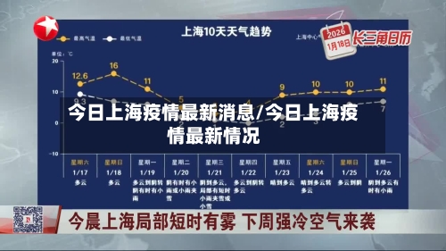 今日上海疫情最新消息/今日上海疫情最新情况-第1张图片