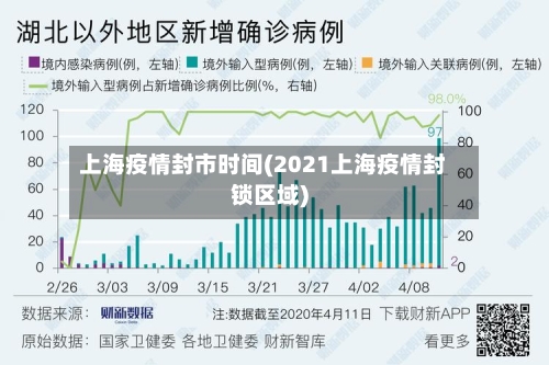 上海疫情封市时间(2021上海疫情封锁区域)-第3张图片