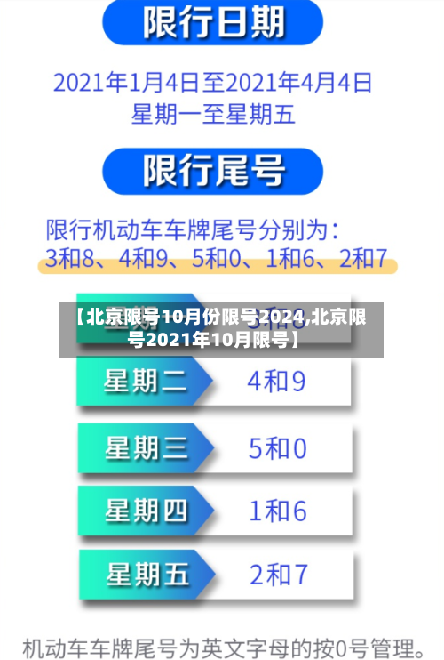 【北京限号10月份限号2024,北京限号2021年10月限号】-第1张图片