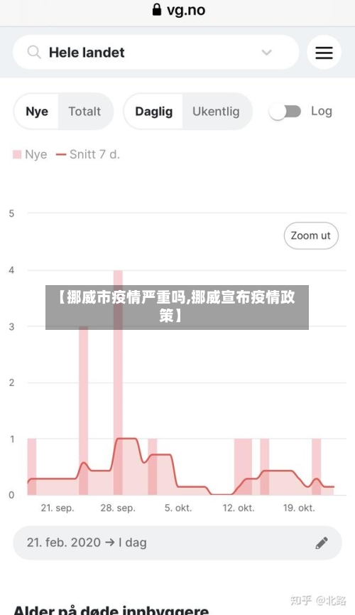 【挪威市疫情严重吗,挪威宣布疫情政策】-第1张图片