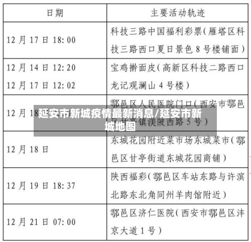 延安市新城疫情最新消息/延安市新城地图-第2张图片