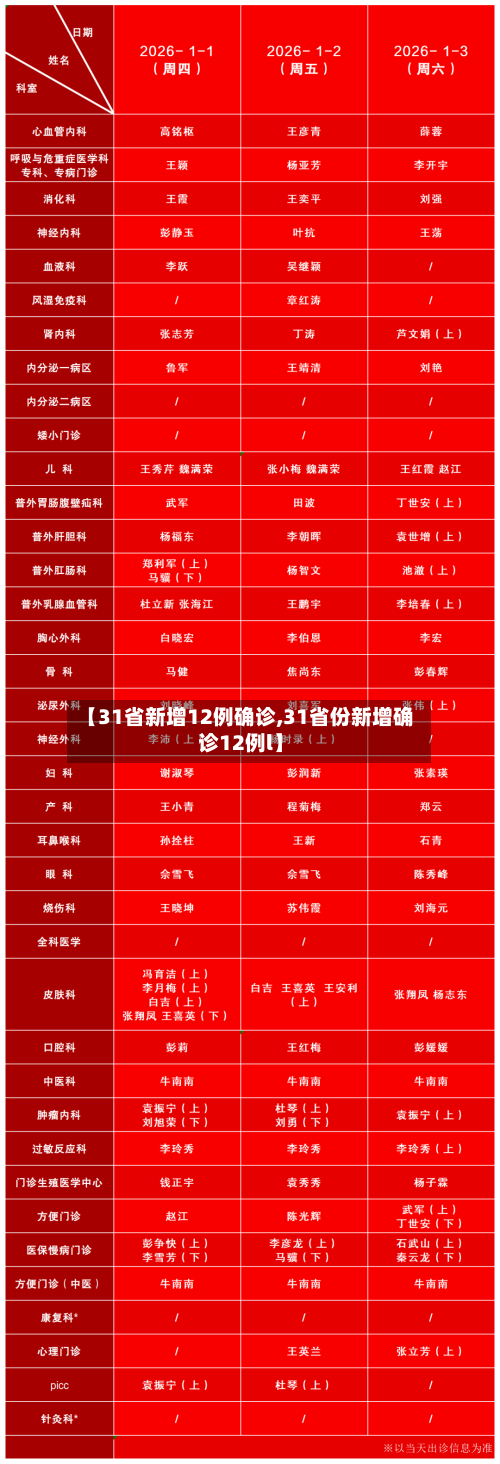 【31省新增12例确诊,31省份新增确诊12例l】-第2张图片