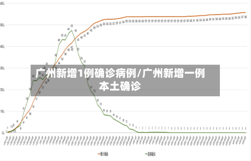 广州新增1例确诊病例/广州新增一例本土确诊-第3张图片