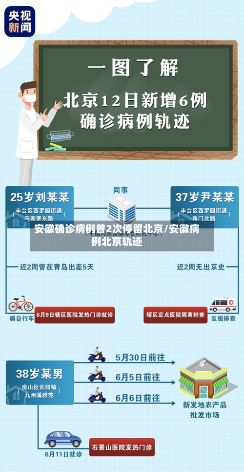安徽确诊病例曾2次停留北京/安徽病例北京轨迹-第3张图片