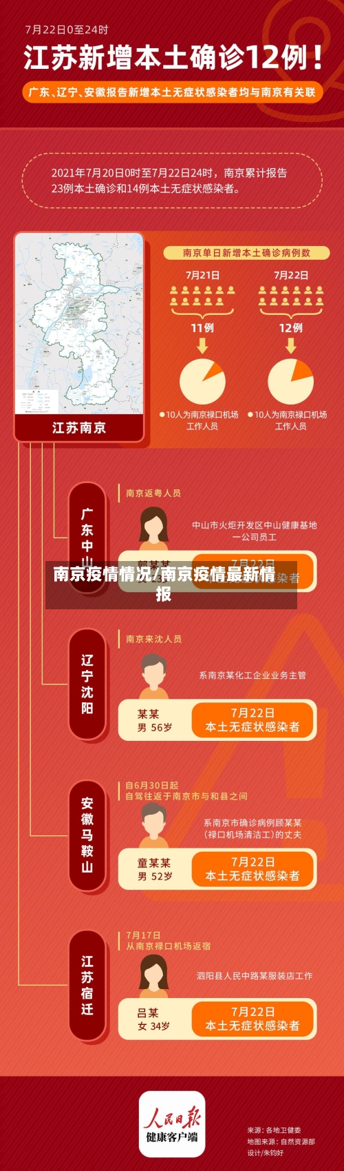 南京疫情情况/南京疫情最新情报-第1张图片