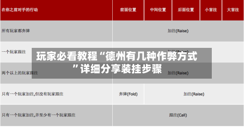 玩家必看教程“德州有几种作弊方式”详细分享装挂步骤-第3张图片