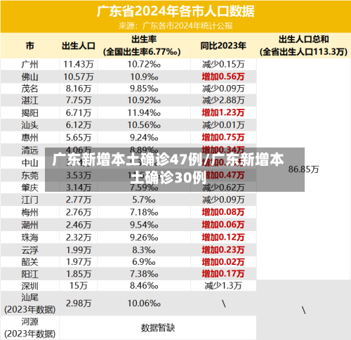 广东新增本土确诊47例/广东新增本土确诊30例-第1张图片