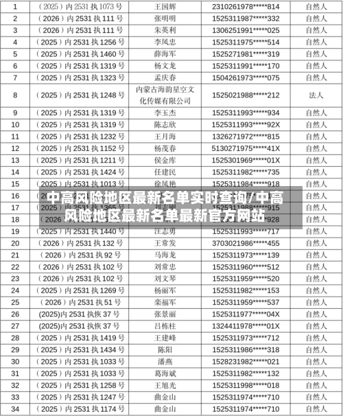 中高风险地区最新名单实时查询/中高风险地区最新名单最新官方网站-第2张图片