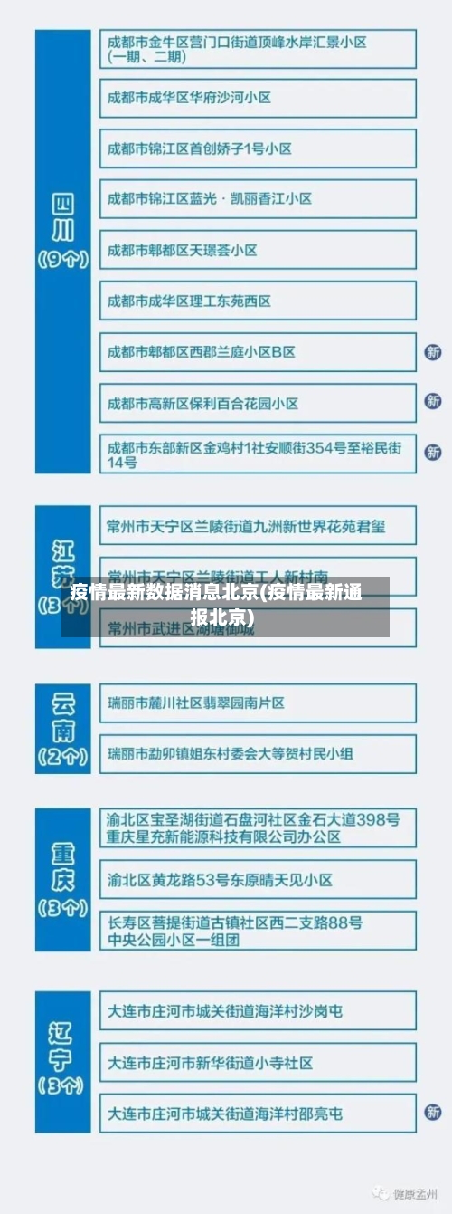 疫情最新数据消息北京(疫情最新通报北京)-第2张图片