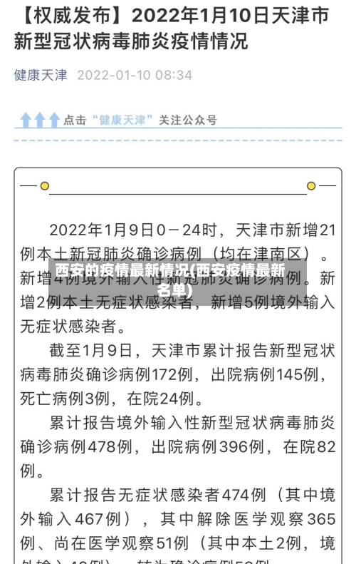 西安的疫情最新情况(西安疫情最新名单)-第1张图片