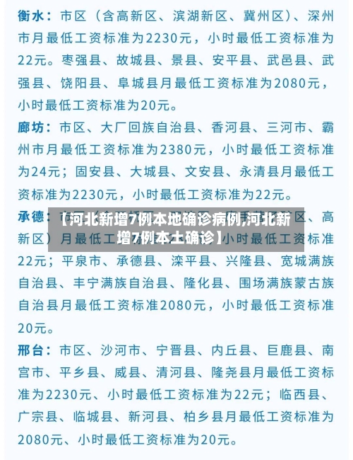 【河北新增7例本地确诊病例,河北新增7例本土确诊】-第2张图片