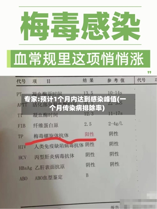 专家:预计1个月内达到感染峰值(一个月传染病排除率)-第1张图片