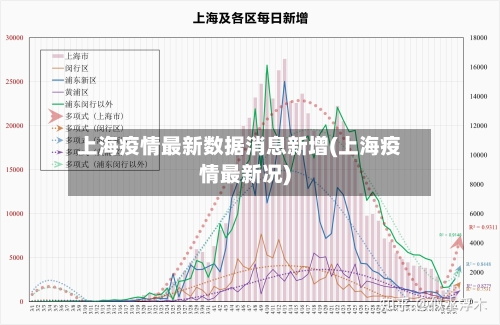 上海疫情最新数据消息新增(上海疫情最新况)-第1张图片