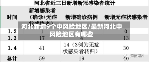 河北新增9个中风险地区/最新河北中风险地区有哪些-第3张图片