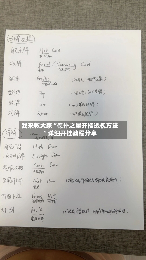 我来教大家“德扑之星开挂透视方法	”详细开挂教程分享-第1张图片